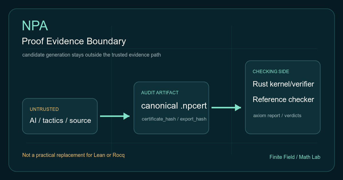 certificate checking と trust-boundary inspection を示す NPA evidence page preview
