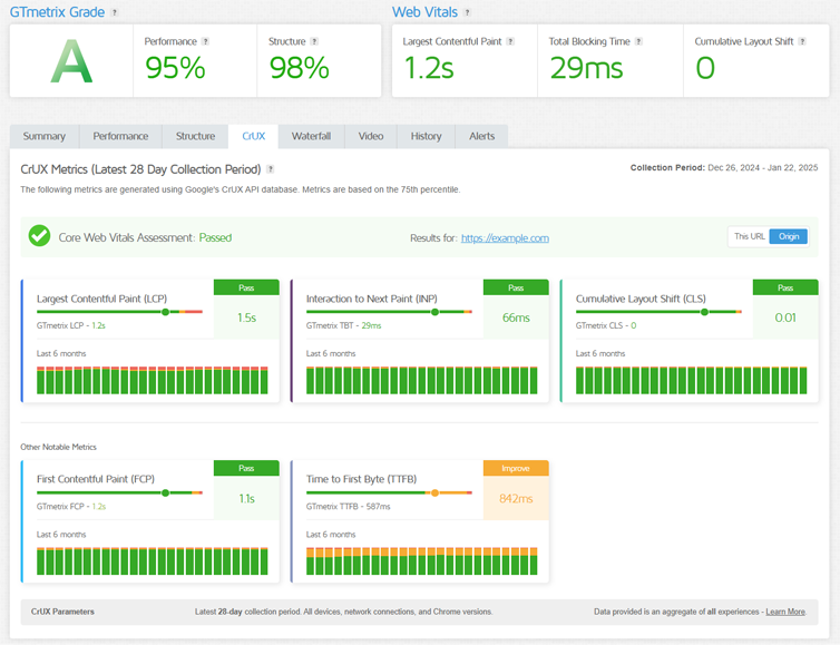 GTmetrixのCrUXタブに表示されたCore Web Vitals評価とLCP、INP、CLSのfield data